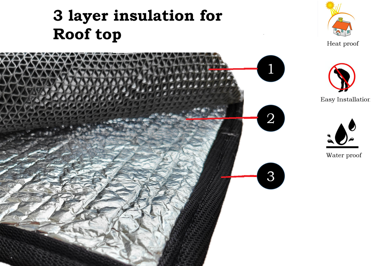 Heat Reflective Mat for Terrace/ Roof || Snow, Rain, Wind, Dust, Sun Protection