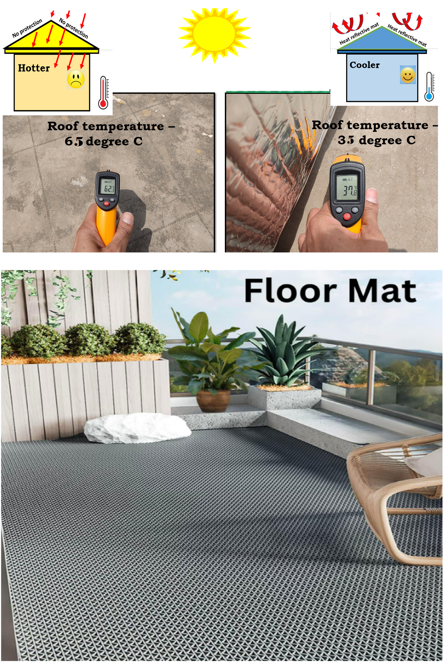 Heat Reflective Mat for Terrace/ Roof || Snow, Rain, Wind, Dust, Sun Protection