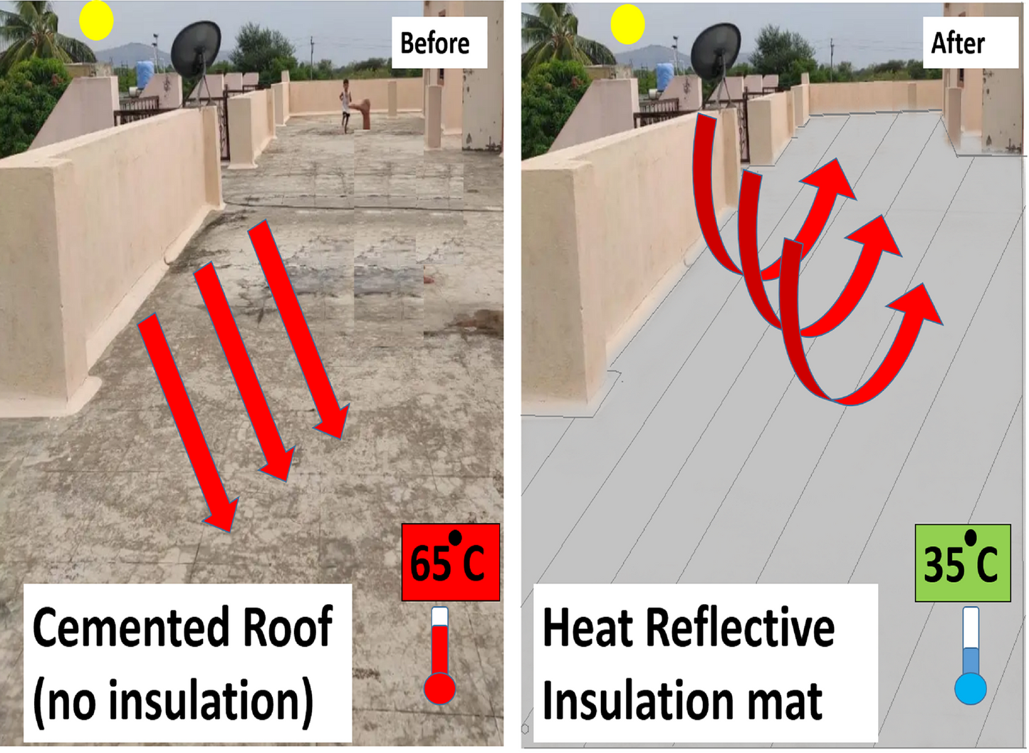 Heat Reflective Mat for Terrace/ Roof || Snow, Rain, Wind, Dust, Sun Protection