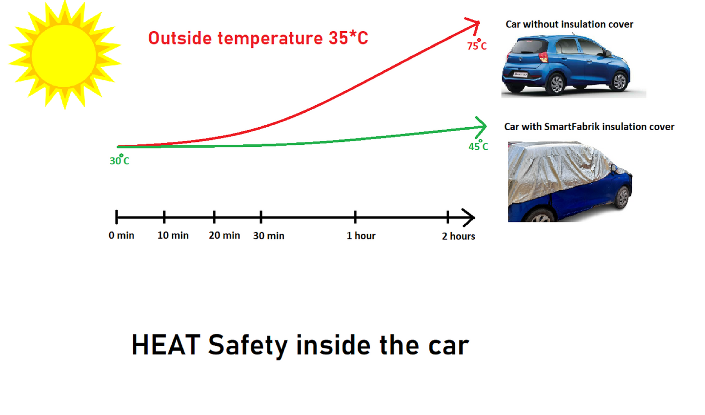 Heat Reflective Car Cover || Full Body Cover-Silver