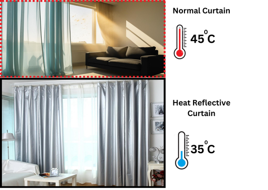 Heat Reflective Curtains for Homes/Offices. 4.5x8 feet Pack of 2 Curtains