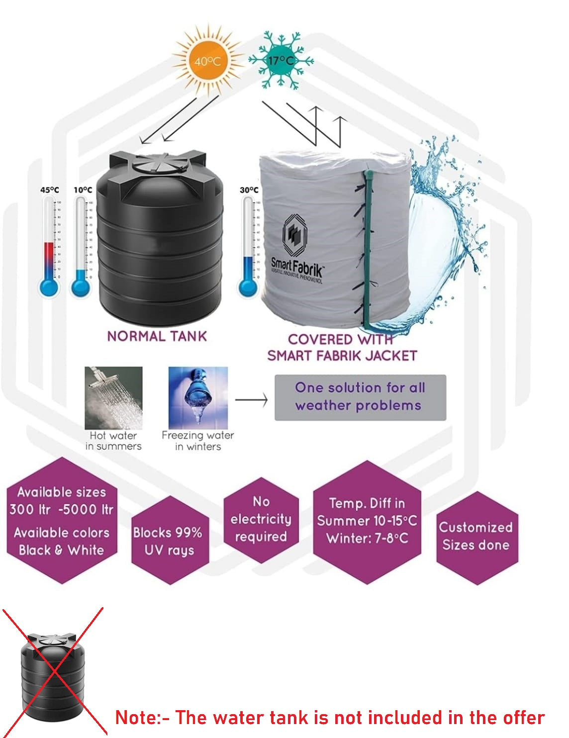 Water Tank Insulation Cover for Hot & Cold Weather ||Industrial tank (5000L & above)