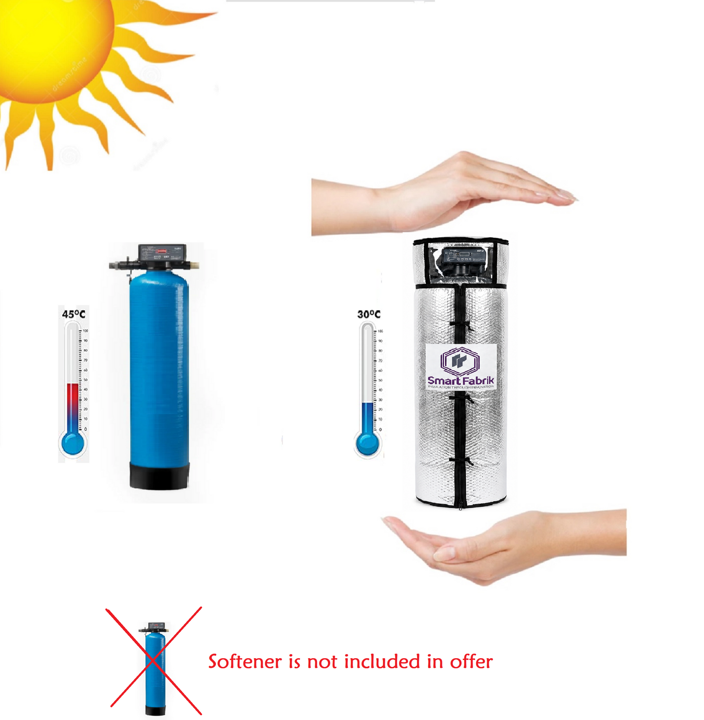 SmartFabrik Premium Water Softener Cover | UV-Resistant, Heat Reflective, Weather Protection for Outdoor Units