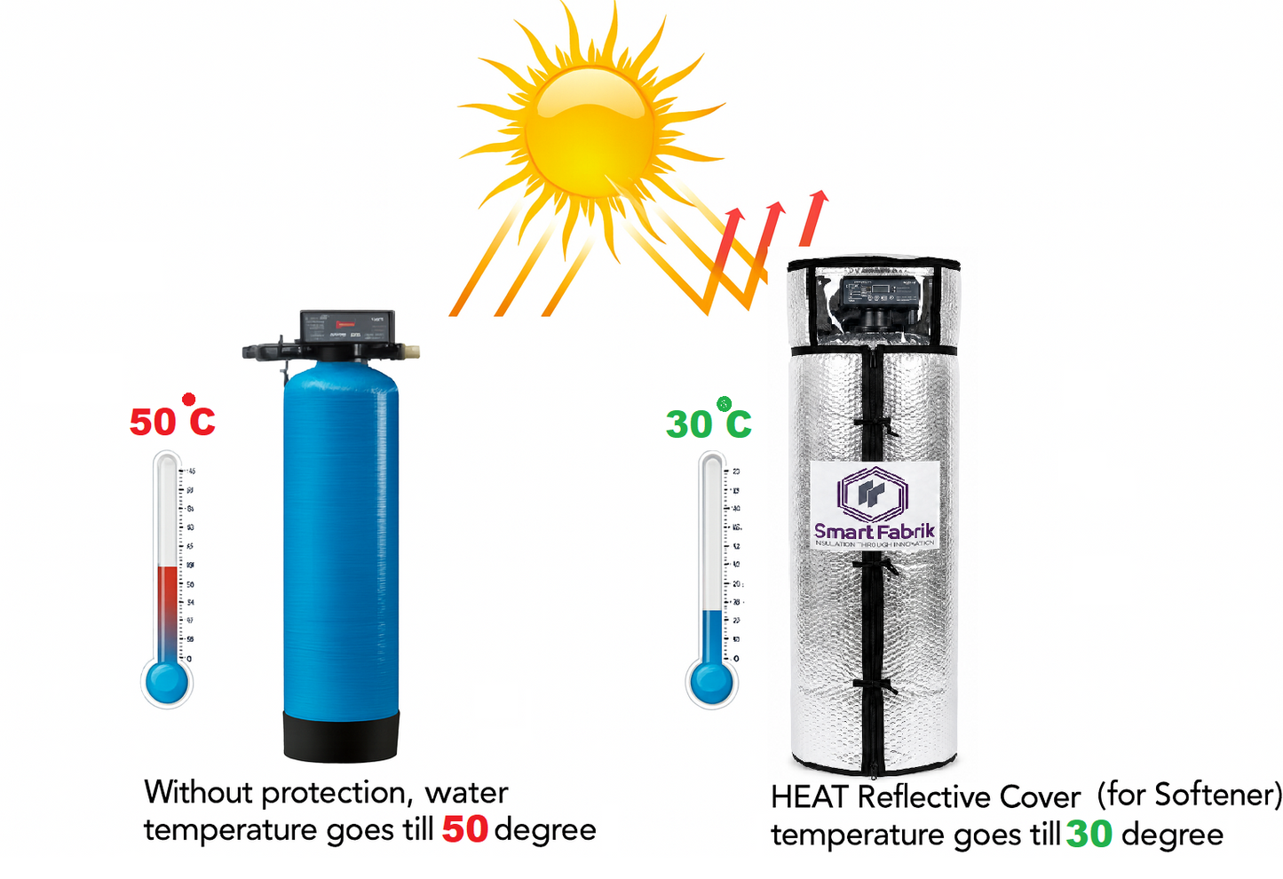 SmartFabrik Premium Water Softener Cover | UV-Resistant, Heat Reflective, Weather Protection for Outdoor Units