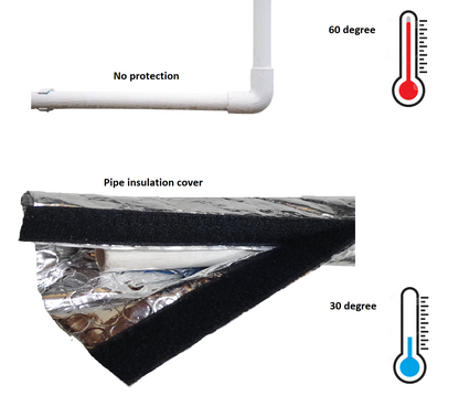 Water Tank Insulation Cover for Hot & Cold Weather ||Industrial tank  (5000L & above)