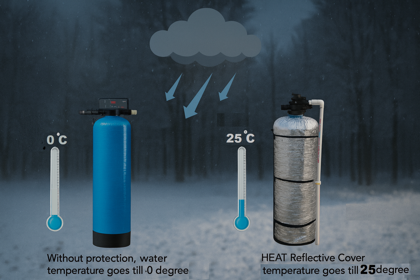SmartFabrik Premium Water Softener Cover | UV-Resistant, Heat Reflective, Weather Protection for Outdoor Units