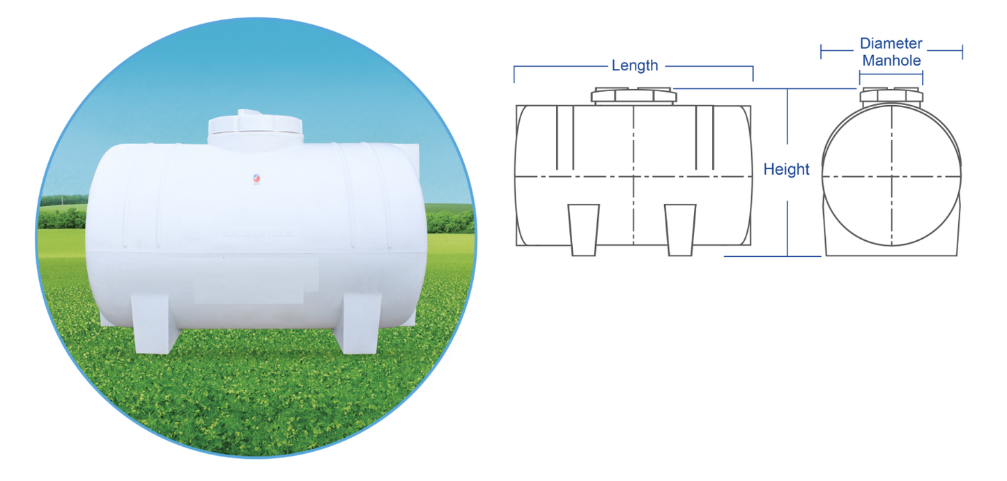 Horizontal Water Tank Cover for Summers & Winters || Insulation Water Tank Cover (1000L / 2000L /3000L/ 5000L)